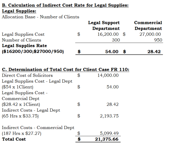 B. Calculation of Indirect Cost Rate for Legal Supplies: Legal Supplies: Allocation Base - Number of Clients Legal Support De