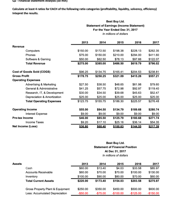 U2 - Financial Statement Analysis (50 min) Calculate at least 4 ratios for EACH of the following ratio categories (profitabil
