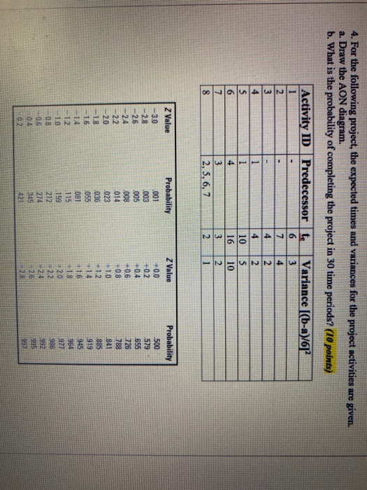 4. For the following project, the expected times and variances for the project activities are given. a. Draw the AON diagram.