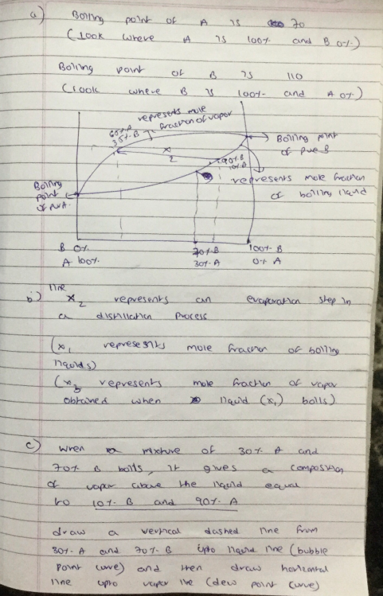 Boiling (Look of point where A is is A ato to loot and Boy) Bolling Crook point where of B B v 25 loot 110 and not) represent