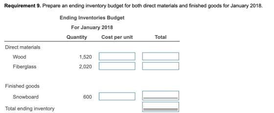 Requirement 9. Prepare an ending inventory budget for both direct materials and finished goods for January 2018. Ending Inven