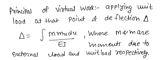 at that Principal of virtual Work : applying unit load point & de flection A A- smmudu manents due to Houd and uwit load resp