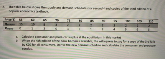 2. The table below shows the supply and demand schedules for second-hand copies of the third edition of a popular economics t