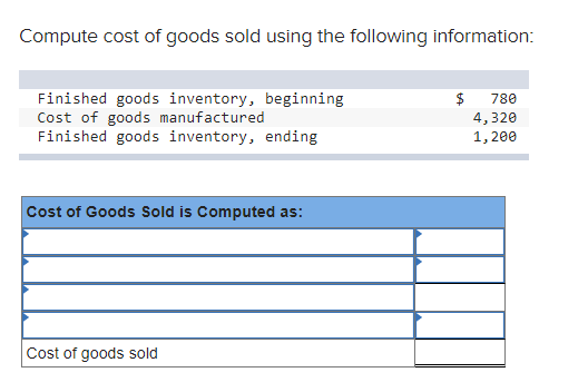 Compute cost of goods sold using the following information: Finished goods inventory, beginning Cost of goods manufactured Fi