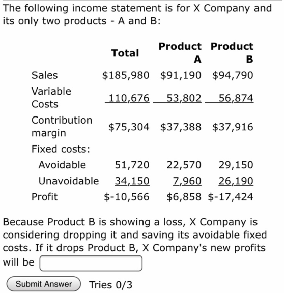 The following income statement is for X Company and its only two products - A and B: Product Product Total A B Sales $185,980