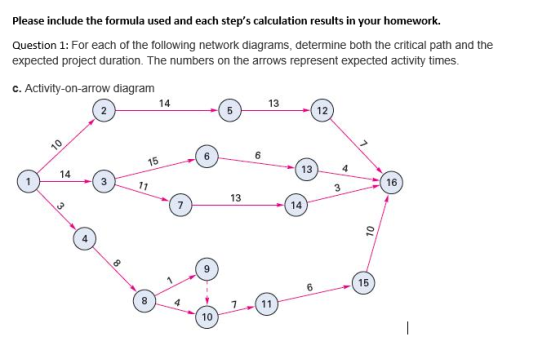 Please include the formula used and each steps calculation results in your homework. Question 1: For each of the following network diagrams, determine both the critical path and the expected project duration. The numbers on the arrows represent expected activity times. c. Activity-on-arrow diagram 14 13 12 6 15 13 4 14 16 3 3 13 14 4 9 15 84 10