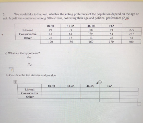 3. We would like to find out, whether the voting preference of the population depend on the age or not. A poll was conducted