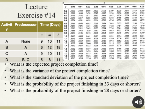 0.00 0.01 0.02 0.03 0.04 0.05 0.06 0.07 0.08 0.09 Lecture Exercise #14 0.0 0.1 0.2 0.3 0.4 .5120 5517 .5910 .6293 .6664 .7019