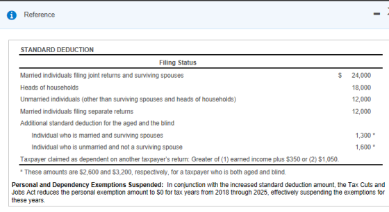 Reference STANDARD DEDUCTION Filing Status Married individuals filing joint returns and surviving spouses Heads of households Unmarried individuals (other than surviving spouses and heads of households) Married individuals filing separate returns Additional standard deduction for the aged and the blind $ 24,000 18,000 12,000 12,000 ,300 ,600 Individual who is married and surviving spouses Individual who is unmarried and not a surviving spouse Taxpayer claimed as dependent on another taxpayers return: Greater of (1) earned income plus $350 or (2) $1,050. * These amounts are $2,600 and $3,200, respectively, for a taxpayer who is both aged and blind. Personal and Dependency Exemptions Suspended: In conjunction with the increased standard deduction amount, the Tax Cuts and Jobs Act reduces the personal exemption amount to $0 for tax years from 2018 through 2025, effectively suspending the exemptions for these years.