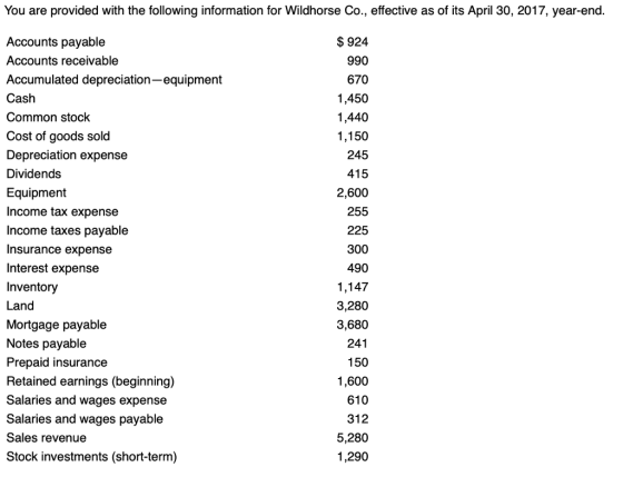 You are provided with the following information for Wildhorse Co., effective as of its April 30, 2017, year-end. Accounts payable Accounts receivable Accumulated depreciation-equipment Cash Common stock Cost of goods sold Depreciation expense Dividends Equipment Income tax expense Income taxes payable Insurance expense Interest expense Inventory Land Mortgage payable Notes payable Prepaid insurance Retained earnings (beginning) Salaries and wages expense Salaries and wages payable Sales revenue Stock investments (short-term) $924 990 670 1,450 1,440 1,150 245 415 2,600 255 225 300 490 1,147 3,280 3,680 241 150 1,600 610 312 5,280 1,290