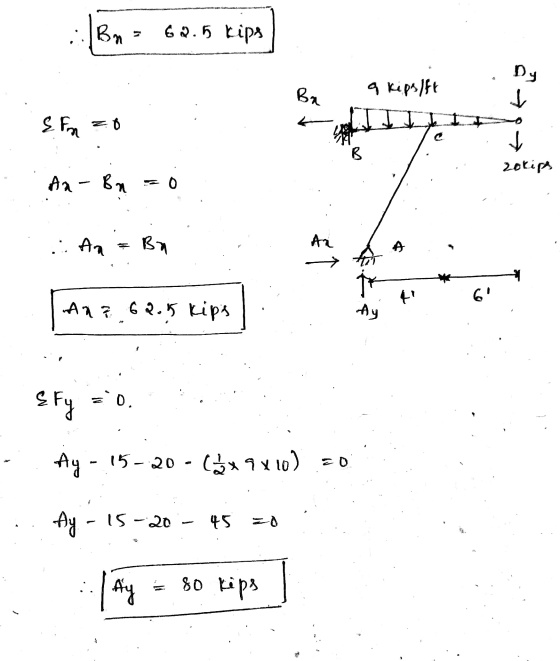 :: Bm 62.5 kips Dy Ba a kips/fe & Fn zo 6 4 B В 2otips AnBn O .: An By AR A * + Ay 4 6 A7? 62.5 kips Efy = 0 . Ay - 15 - 20