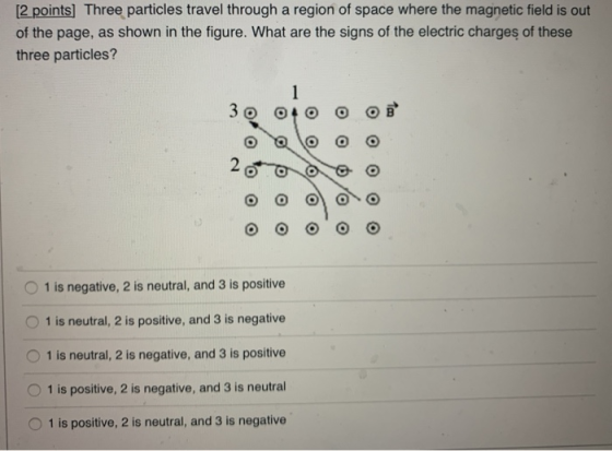 [2 points] Three particles travel through a region of space where the magnetic field is out of the page, as shown in the figu