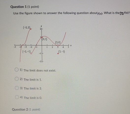 Question 1 (1 point) Use the figure shown to answer the following question aboutf(x). What is the limfm)? (-2,2), 2 (0.1) (3.