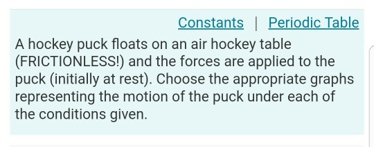 Constants Periodic Table A hockey puck floats on an air hockey table (FRICTIONLESS!) and the forces are applied to the puck (initially at rest). Choose the appropriate graphs representing the motion of the puck under each of the conditions given.