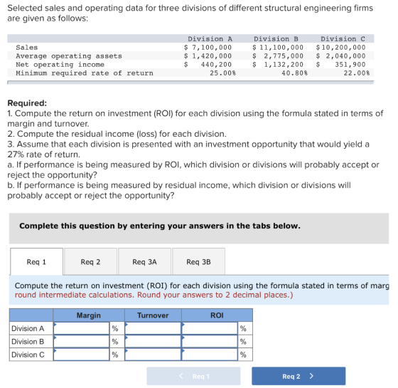 Selected sales and operating data for three divisions of different structural engineering firms are given as follows: Sales A