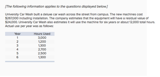 [The following information applies to the questions displayed below.] University Car Wash built a deluxe car wash across the