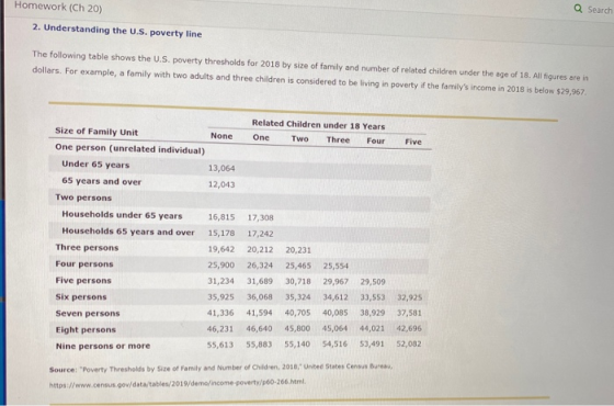 Homework (Ch 20) Q Search 2. Understanding the U.S. Poverty line The following table shows the U.S. poverty thresholds for 20