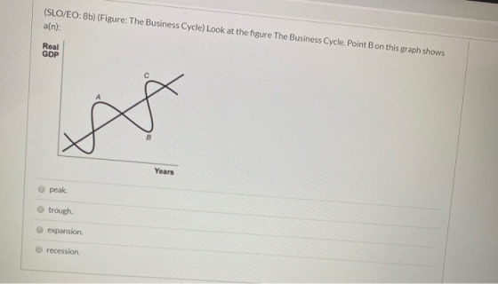 (SLO/EO: 8b) (Figure: The Business Cycle) Look at the figure The Business Cycle, Point Bon this graph shows a(n): Real GDP M