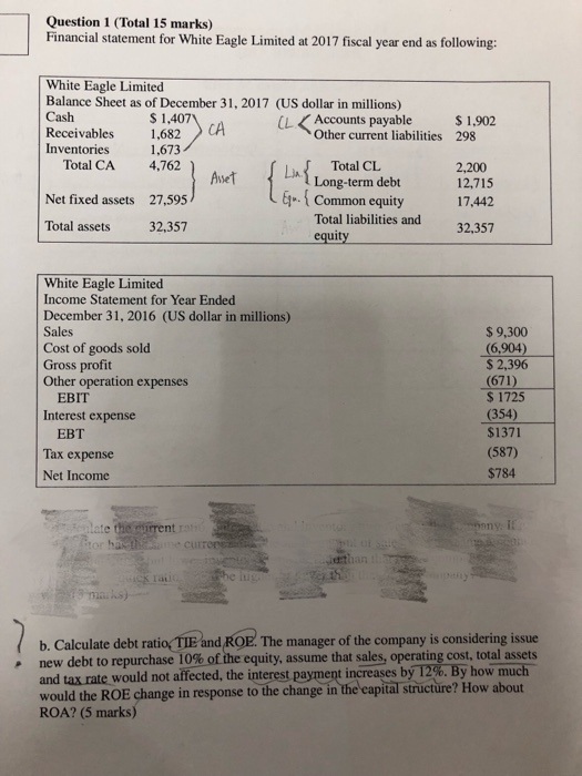 Question 1 (Total 15 marks) Financial statement for White Eagle Limited at 2017 fiscal year end as following: White Eagle Limited Balance Sheet as of December 31, 2017 (US dollar in millions) Cash S 1,40 L Accounts payable 1,902 Receivables 1,682C Inventories 1,673 Other current liabilities 298 Total CA4,762 Net fixed assets 27,595 Total assets 32,357 Total CL 2,200 12,715 AseT Long-term debt Common equity17,442 Total liabilities and 32,357 equity White Eagle Limited Income Statement for Year Ended December 31, 2016 (US dollar in millions) Sales Cost of goods sold Gross proft Other operation expenses $ 9,300 (6,904) $ 2,396 (671) $ 1725 (354) $1371 (587) $784 EBIT Interest expense EBT Tax expense Net Income b. Calculate debt ratiog TIE and ROE. The manager of the company is considering issue new debt to repurchase 10% of the equity, assume that sales, operating cost, total assets and tax rate would not affected, the interest payment increases byT2% y how much would the ROE change in response to the change in the eapital structure? How about ROA? (5 marks)