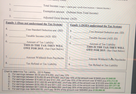 Total Income (wages + capital gain profit from business + Interest income.) Exemption amount (Subtract from Total Income) Adj