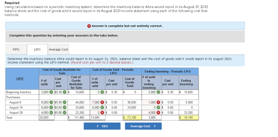 Required: Using calculations based on a periodic inventory system, determine the inventory balance Altira would report in its