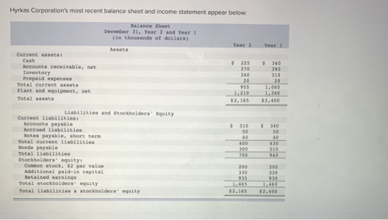 Hyrkas Corporations most recent balance sheet and income statement appear below: Balance Sheet December 31, Year 2 and Year