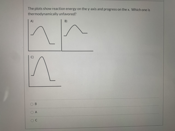 The plots show reaction energy on the y-axis and progress on the x. Which one is thermodynamically unfavored? A) B) > B O D