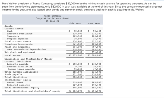 Mary Walker, president of Rusco Company, considers $37,000 to be the minimum cash balance for operating purposes. As can be s