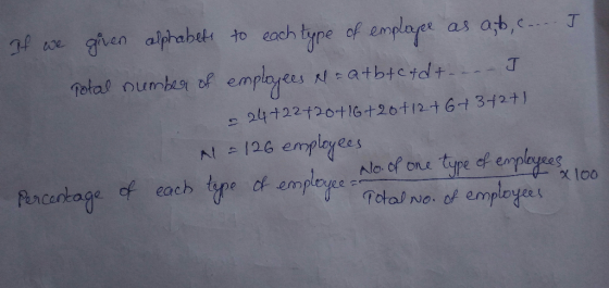 g alpabet to esh fyre of erplare as at, 126 emplayes type ce empterdeon(Total No、of employee Alo of one tupe of empeyees x lo