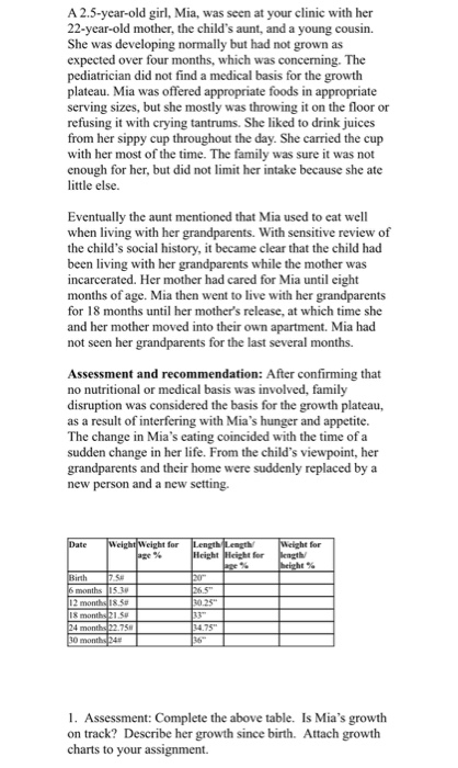 A 2.5-year-old girl, Mia, was seen at your clinic with her 22-year-old mother, the childs aunt, and a young cousin She was d