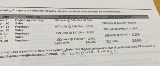 emming Company reported the following January purchases and sales data for its only product. Date Activities Units Acquired a