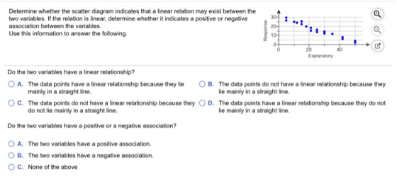 Determine whether the scatter diagram indicates that a linear relation may exist between the two variables. If the relation i
