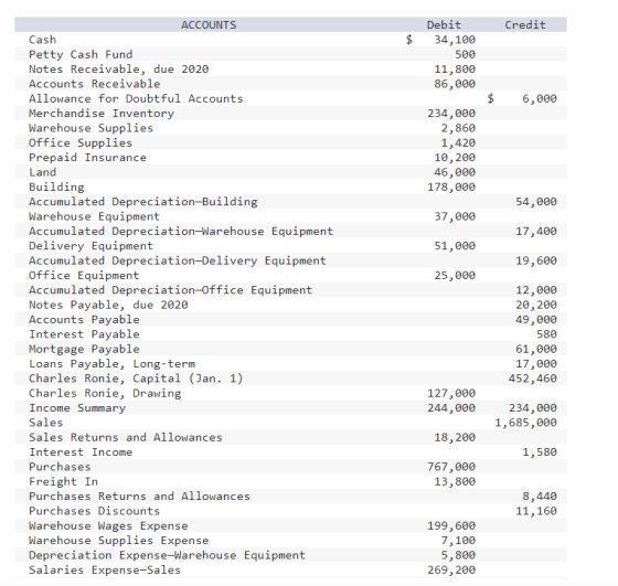 Credit $ Debit 34,100 500 11,800 86,000 $ 6,000 234,000 2,860 1,420 10,200 46,000 178,000 54,000 37,000 17,400 51,000 19,600
