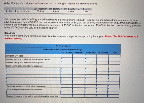 Weller Companys budgeted unit sales for the upcoming fiscal year are provided below: Budgeted unit sales 1st Quarter 2nd Qua