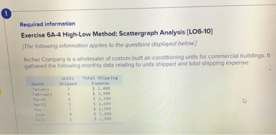 Required information Exercise 6A-4 High-Low Method; Scattergraph Analysis [LO6-10] The following information applies to the questions displayed below] Archer Company is a wholesaler of custom-built air-conditioning units for commercial buildings. It gathered the following monthly data relating to units shipped and total shipping expense: ShippedExpense s 2,400 s 2,900 s 2,300 s 2,600 $ 2,900 $ 3,900 s 1,800 Month anuary Shipped otal Shippin February March April May une uly
