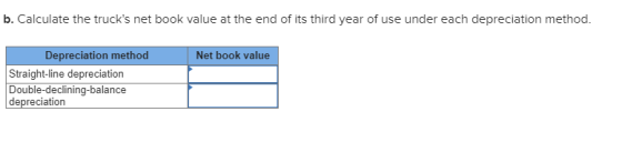 b. Calculate the trucks net book value at the end of its third year of use under each depreciation method. Net book value De
