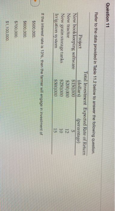 Question 11 Refer to the data provided in Table 11.2 below to answer the following question. Total Investment Expected Rate o