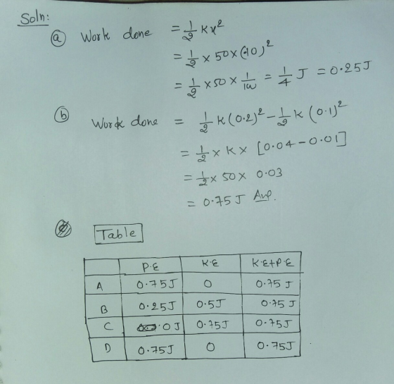 Sol -흐 x 50x@oyA Table Pe 0.75丁 0,25 | 0.5丁 0.5 J 丁! J rt |