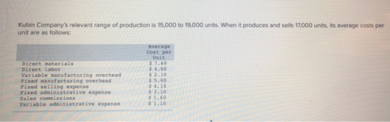 Kubin Companys relevant range of production is 15,000 to 19,000 units. When it produces and sells 17,000 units, its average