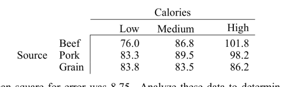 Calories Low Medium 86.8 89.5 83.5 High 101.8 98.2 86.2 Beef Source Pork Grain 76.0 83.3 83.8