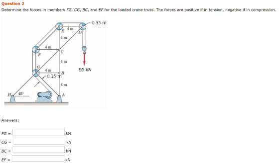 Question 2 Determine the forces in members FG, CG, BC, and EF for the loaded crane truss. The forces are positive if in tensi