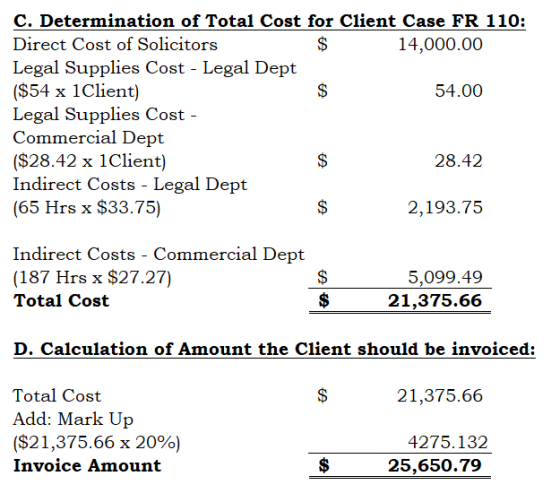 c. Determination of Total Cost for Client Case FR 110: Direct Cost of Solicitors 14,000.00 Legal Supplies Cost - Legal Dept (