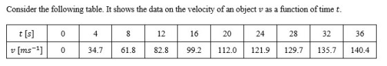 Consider the following table. It shows the data on the velocity of an object v as a function of timet 4 12 16 20 24 v [ms034.7 61.8 82.8 99.2112.0121.9 129.7 135.7 140.4