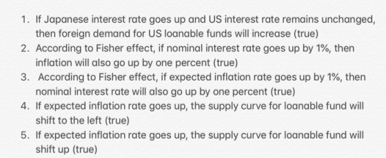 1. If Japanese interest rate goes up and US interest rate remains unchanged, 2. According to Fisher effect, if nominal interest rate goes up by 1%, then 3. According to Fisher effect, if expected inflation rate goes up by 1%, then 4. If expected inflation rate goes up, the supply curve for loanable fund will 5. If expected inflation rate goes up, the supply curve for loanable fund will then foreign demand for US loanable funds will increase (true) inflation will also go up by one percent (true) nominal interest rate will also go up by one percent (true) shift to the left (true) shift up (true)