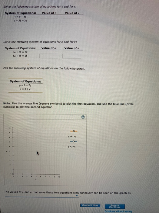 Solve the following system of equations for and for y: System of Equations: Value of Value of y y=93 y = 31-3 Solve the follo