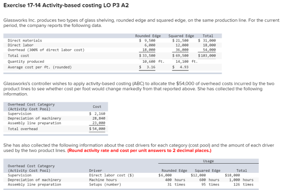Exercise 17-14 Activity-based costing LO P3 A2 Glassworks Inc. produces two types of glass shelving, rounded edge and squared
