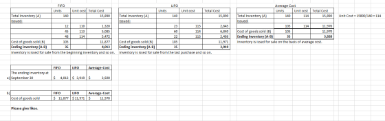Unit Cost = 15890/140 = 114 FIFO Units Unit cost Total Cost Total Inventory (A) 140 15,890 Issued: 110 1,320 45 113 5,085 48