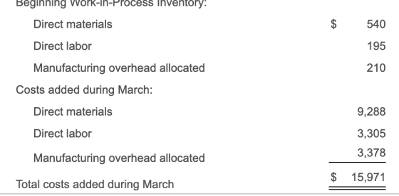 Beginning work-in-Process inventory! Direct materials 540 Direct labor 195 210 Manufacturing overhead allocated Costs added d