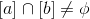 [a]\cap [b]\neq \phi