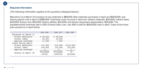 Required information The following information applies to the questions displayed below] Marcelino Co.s March 31 inventory o
